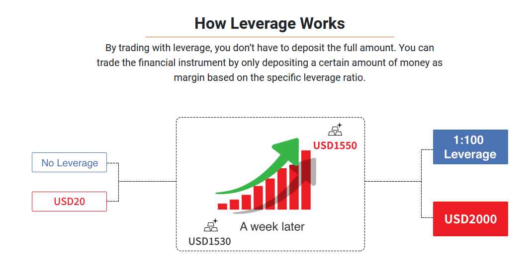 how-to-trade-forex